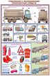 ПС05 Перевозка опасных грузов автотранспортом (ламинированная бумага, А2, 5 листов)